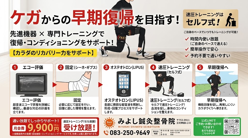 速圧トレーニングとオステオトロン（超音波LIPUS）による早期復帰サポート 月額9,900円のご案内