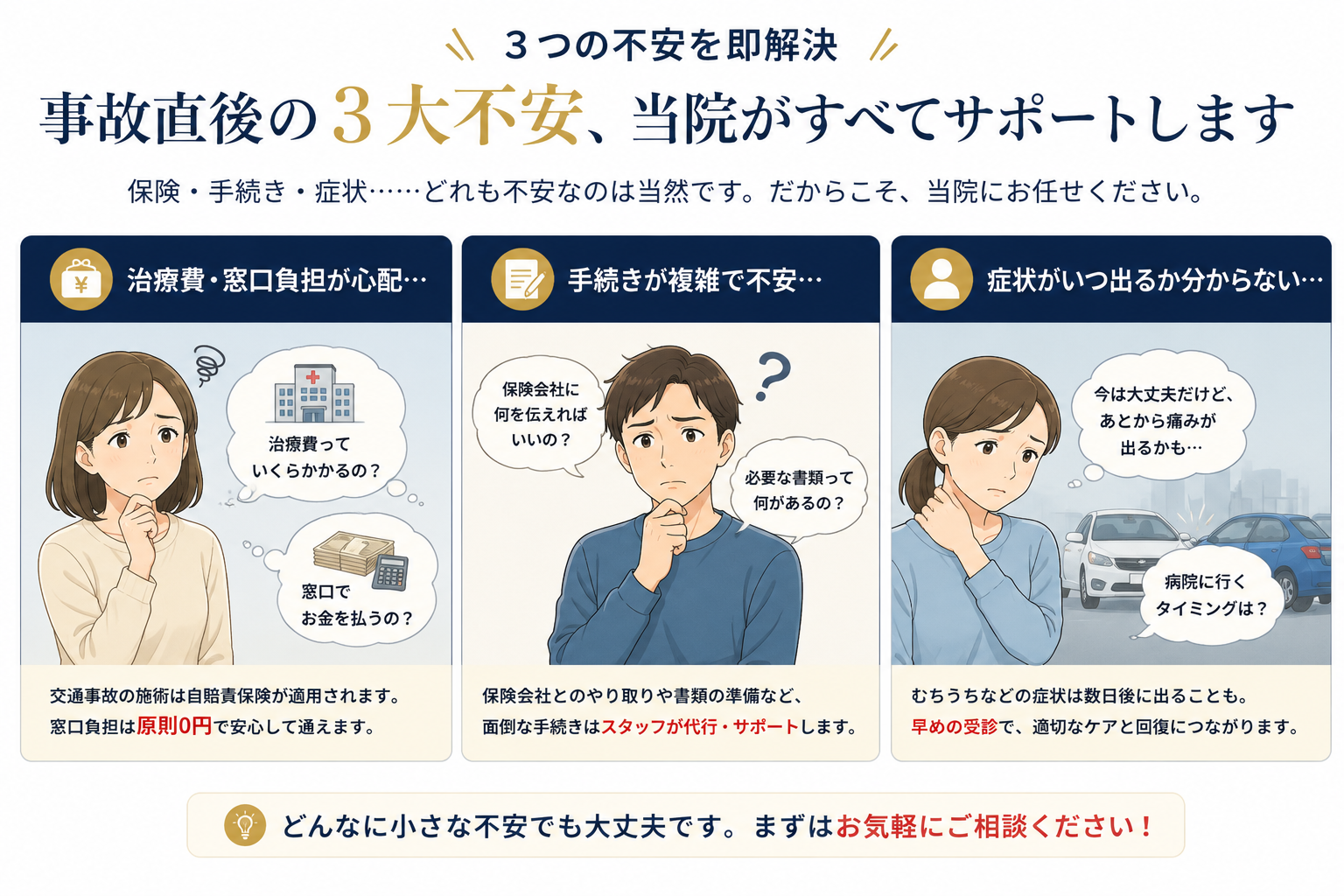 交通事故後の3つの不安（治療費・保険手続き・むちうちなどの後遺症）を表すイラスト