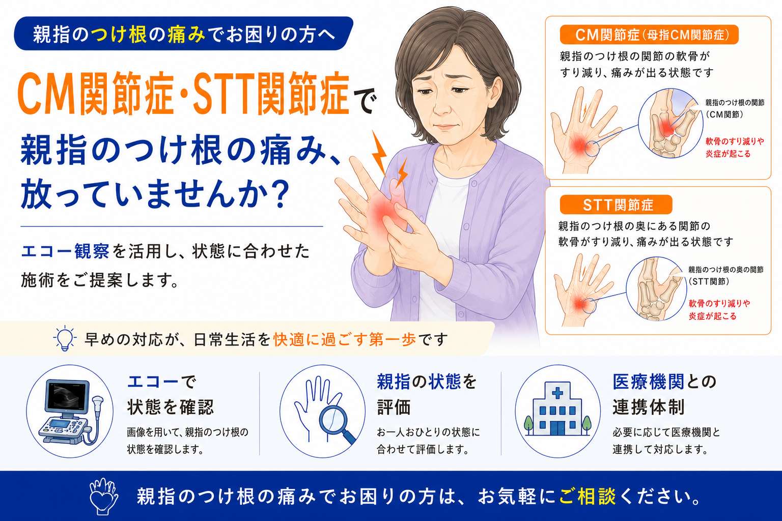 親指の付け根の関節（CM関節・STT関節）の解説イメージ