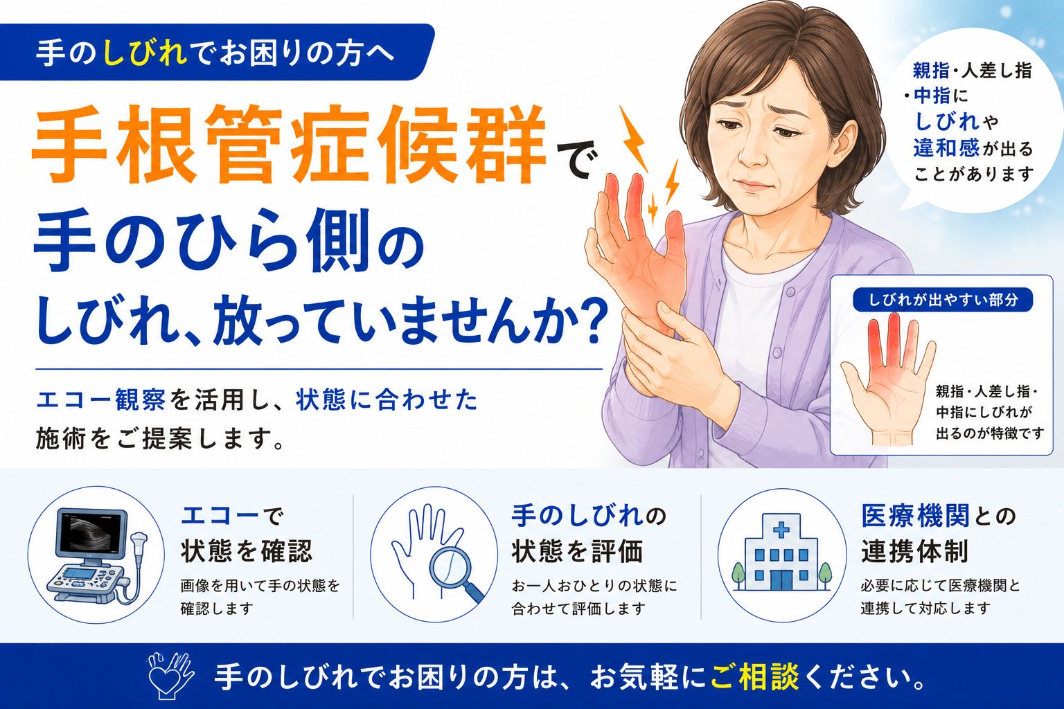 手根管症候群で手のひら側のしびれ、放っていませんか？ 親指・人差し指・中指にしびれや違和感が出ることがあります。エコー観察を活用し、状態に合わせた施術をご提案します。下関市王司のみよし鍼灸整骨院。
